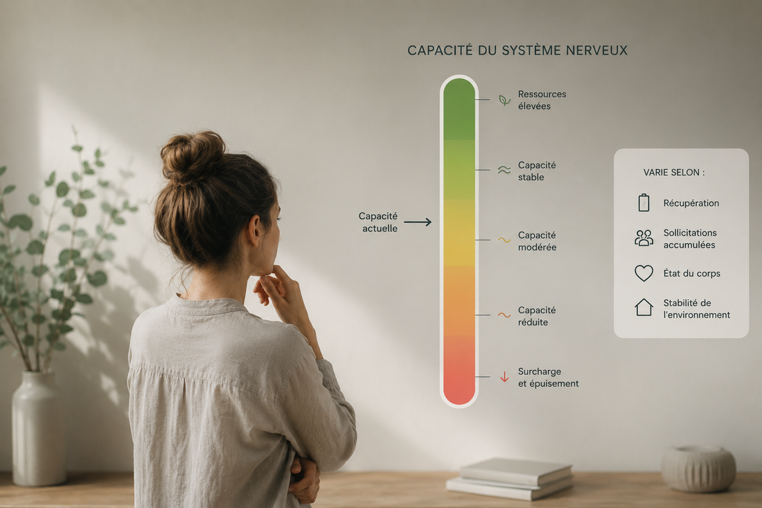 Personne évaluant ses ressources énergie et ses priorités